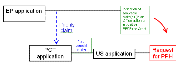 Example (c)(i)